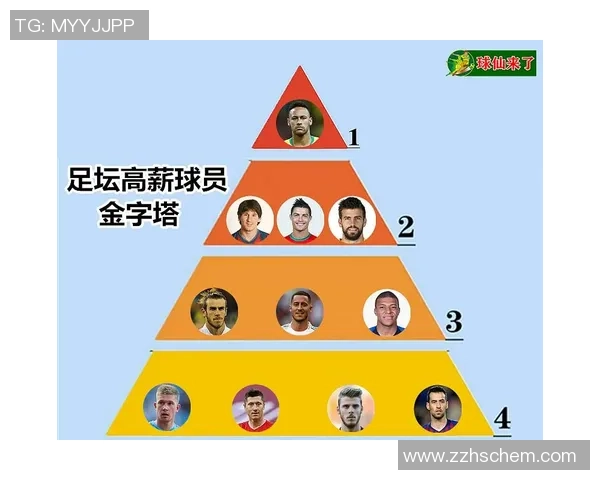 全球足球最富有球星排名揭秘他们的财富积累之路 全球足球最富有球星排名揭秘他们的财富积累之路