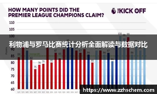 利物浦与罗马比赛统计分析全面解读与数据对比